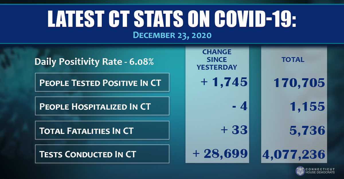 COVID-19 Statistics
