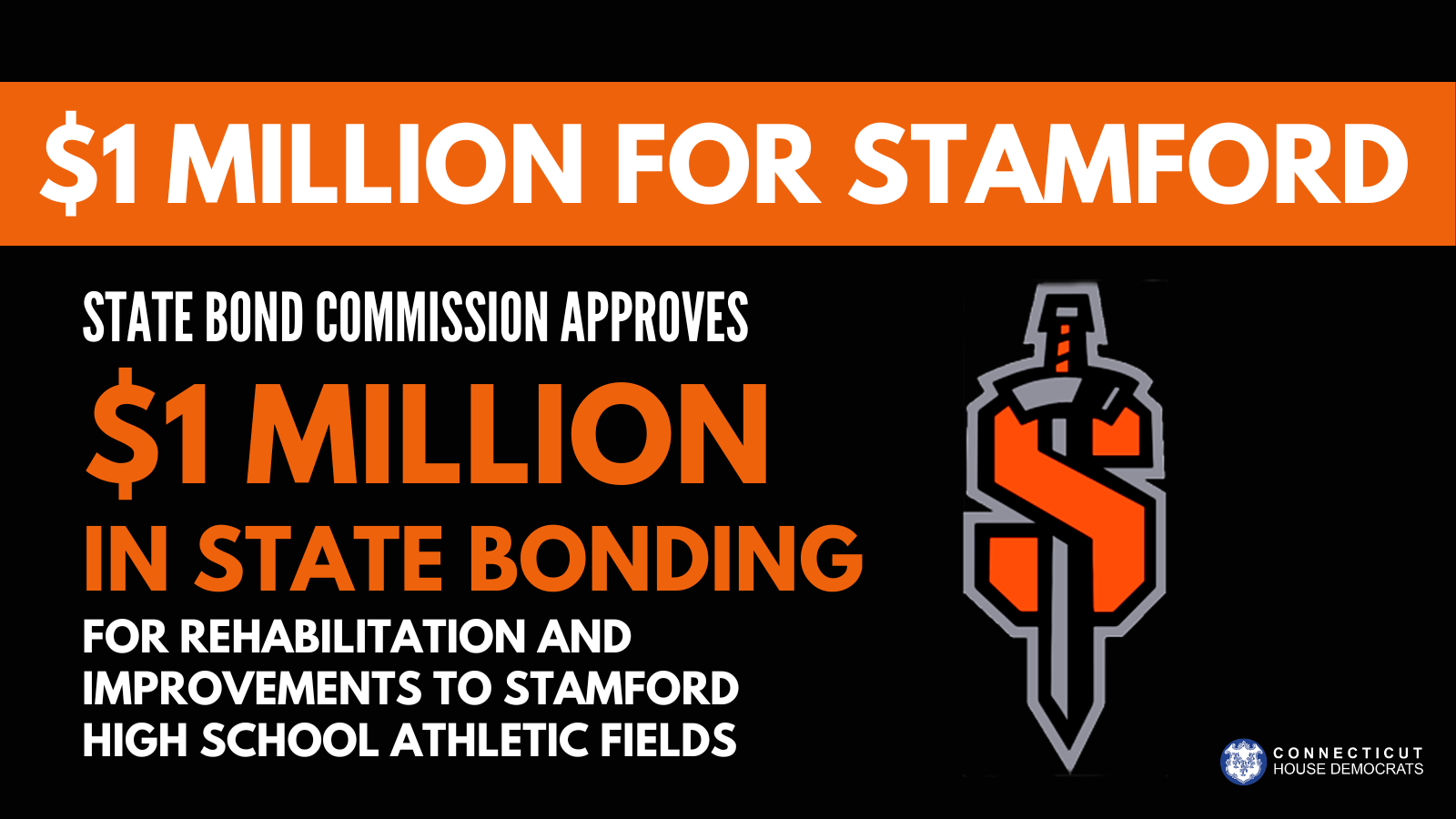 A graphic with a black background that says, "$1 million for Stamford" in white lettering against an orange band across the top of the graphic. Underneath on the left side of the graphic is text that reads, "State Bond Commission approves $1 million in state bonding for rehabilitation and improvements to Stamford High School athletic fields." Stamford High Schools' logo depicting an orange "S" with a sword running through the center is on the right side of the graphic.