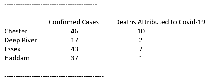 Deaths from COVID-19