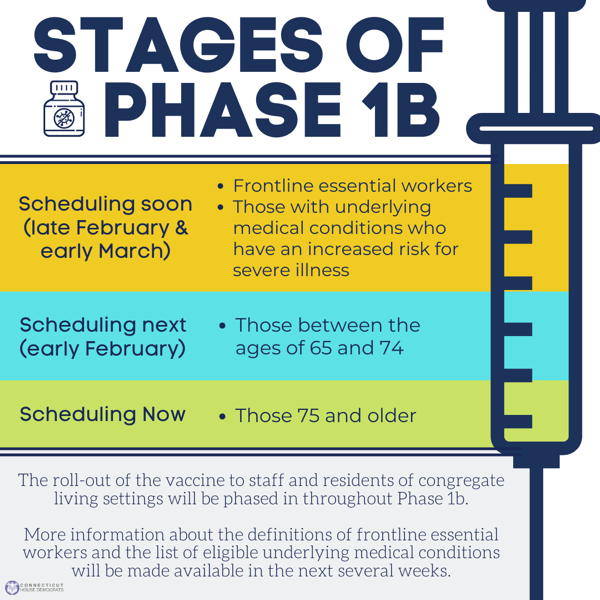 Vaccine Phase 1b