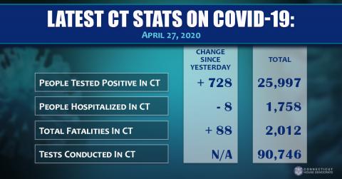 COVID Stats 4/27