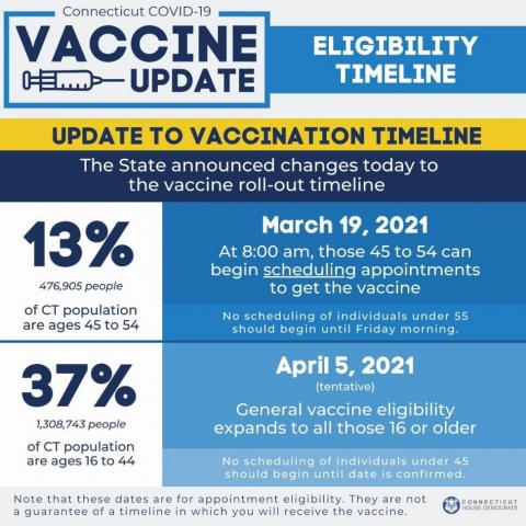 Vaccine eligibility expands 3-19-21