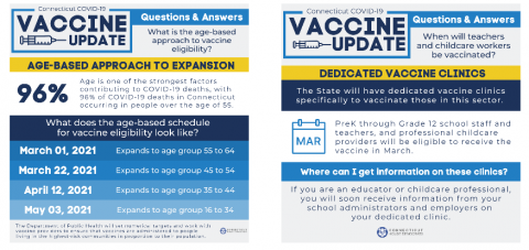 Vaccine Scheduling Updates