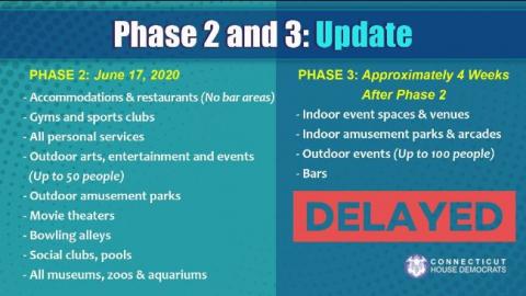 Delayed - Phase 2 & 3