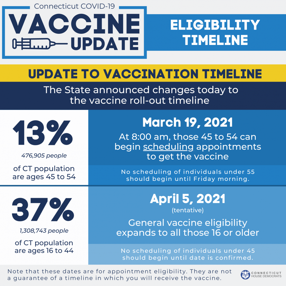 Vaccine Update