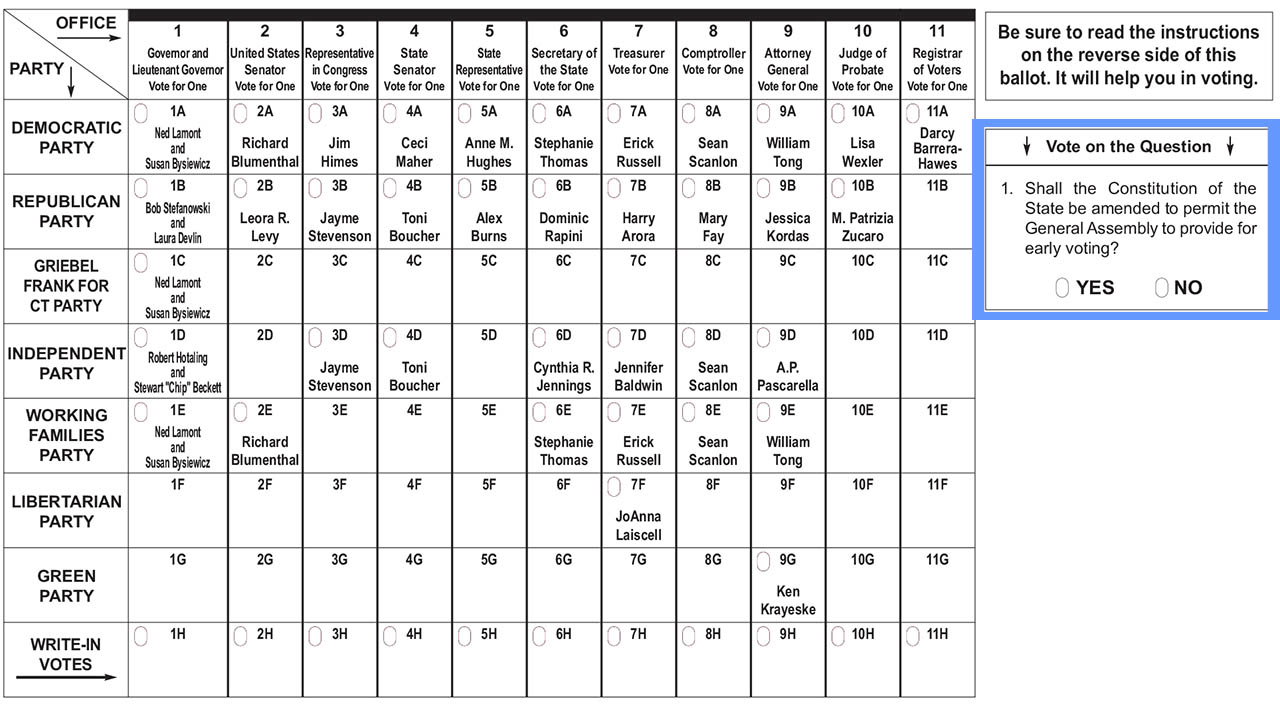 Early Voting Ballot Question Connecticut House Democrats