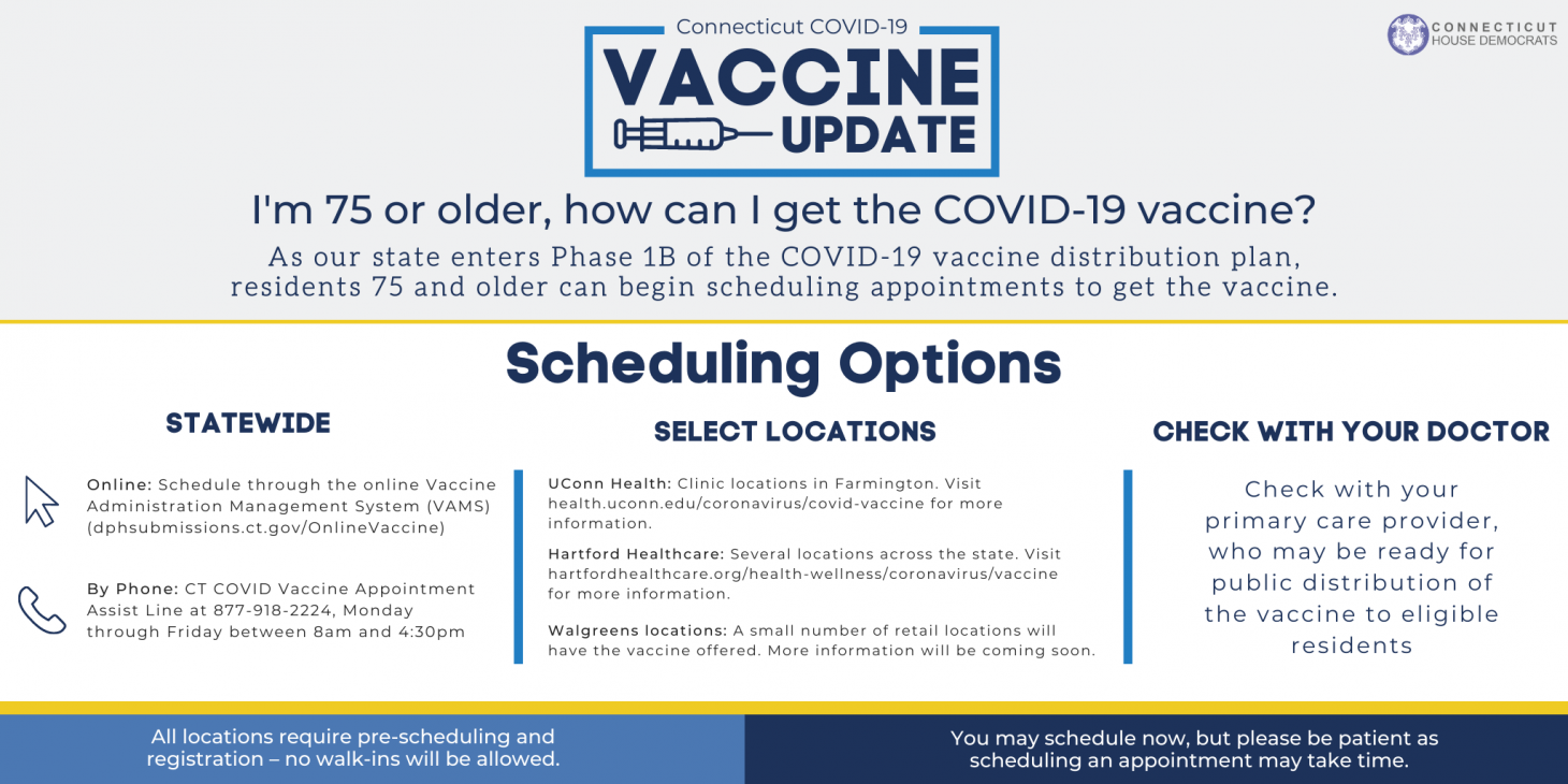 1B Covid Vaccine Roll out
