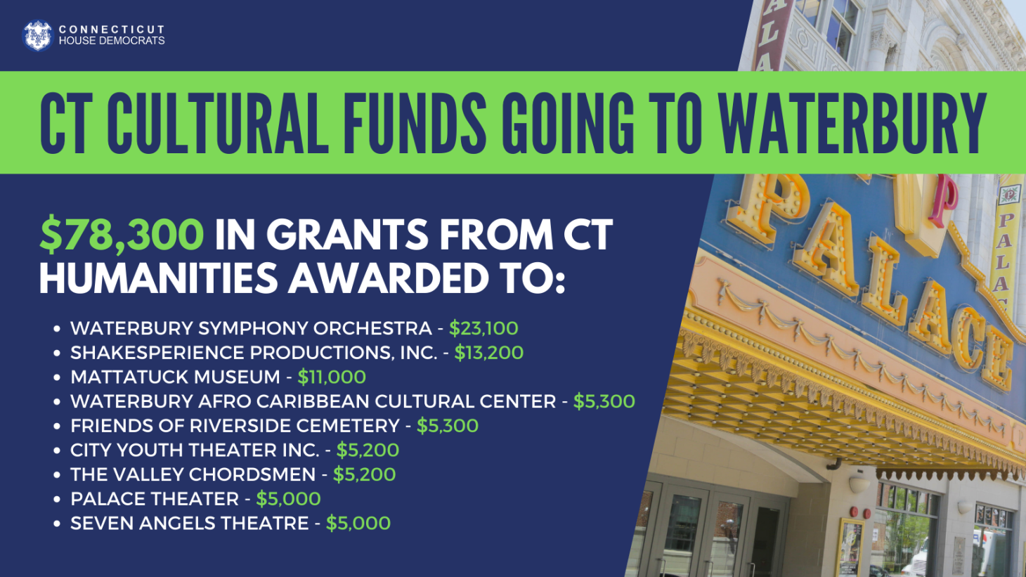 Nine organizations in Waterbury receive state funding for the arts.