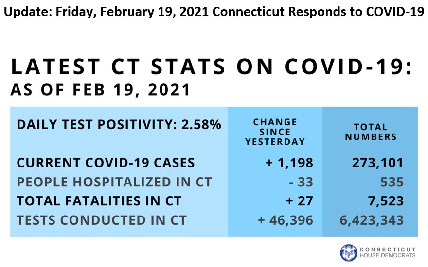 COVID Stats