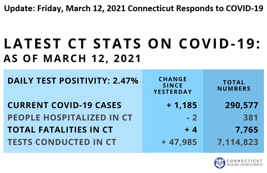Covid Stats March 12th