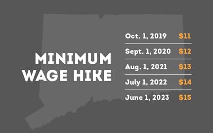 Minimum Wage Hike