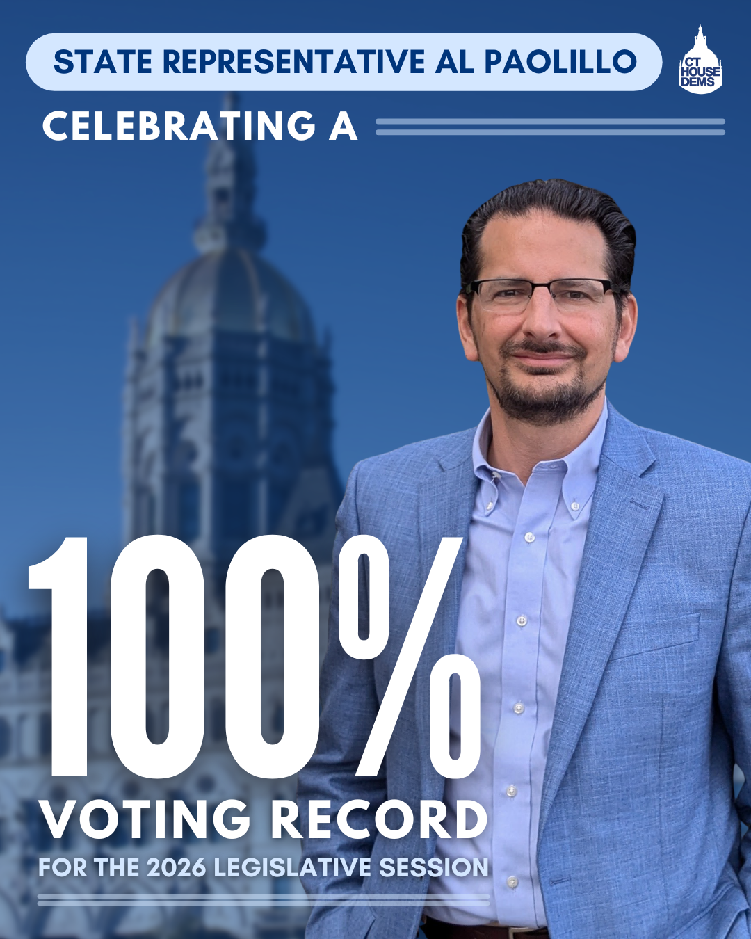 Voting record for Rep. Paolillo