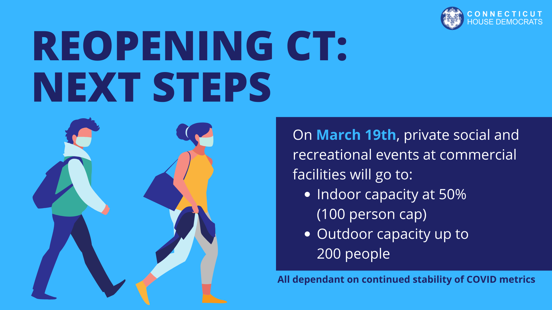 Reopening CT