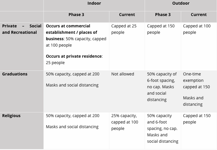 Reopening Guidelines