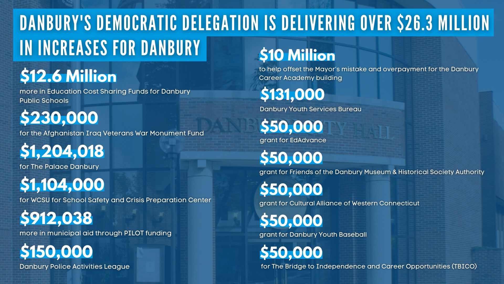 Danbury Funding