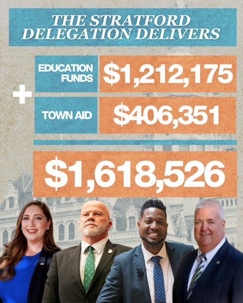 Members of Stratford Delegation deliver on state budget funding. Graphic depicts additional funding.