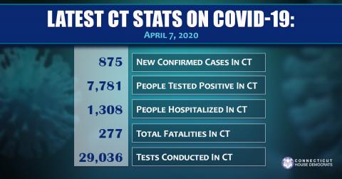COVID Stats 4/7