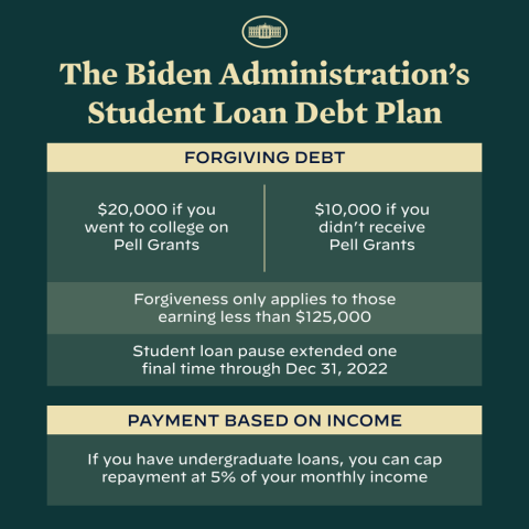 White House Debt Plan