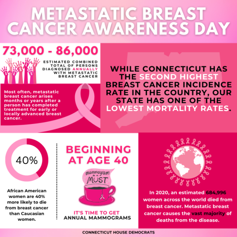 Metastatic breast cancer 